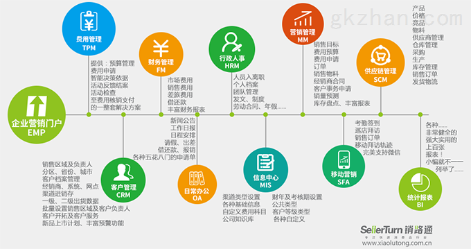 賦能企業(yè)高效增長(zhǎng) 構(gòu)建卓越營(yíng)銷(xiāo)管理體制的路徑