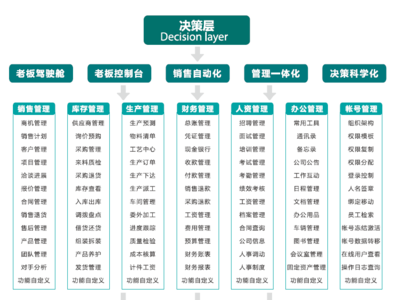 福州企業(yè)管理軟件推薦及應(yīng)用價(jià)值