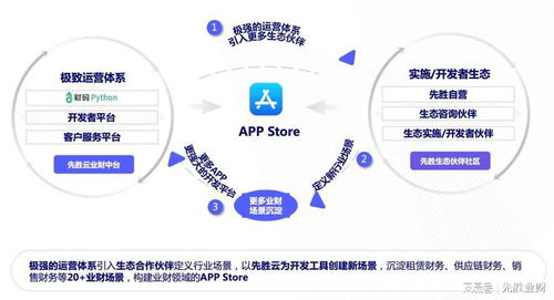 maas模型即服務(wù), 企業(yè)管理軟件的下一站
